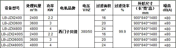 jzx移動(dòng)式焊煙凈化器參數(shù).jpg