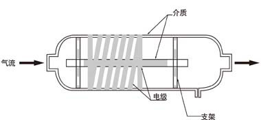 低溫等離子廢氣處理1